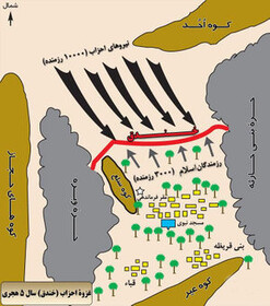 غزوه احزاب؛ پیروزی اسلام بر تمامِ کفر