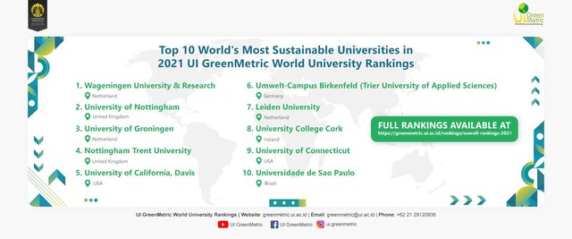 ۴ دانشگاه اصفهان در رتبهبندی گرینمتریک ۲۰۲۱