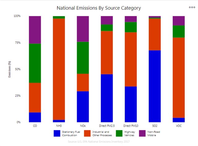 آلودگی هوا؛ تهدیدی برای سلامت جامعه
