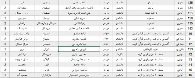 معرفی برگزیدگان جشنواره قرآن و عترت دانشگاه پیامنور 4