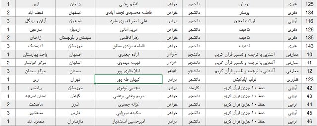 معرفی برگزیدگان جشنواره قرآن و عترت دانشگاه پیام‌نور