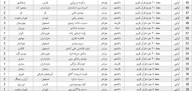 معرفی برگزیدگان جشنواره قرآن و عترت دانشگاه پیامنور 5