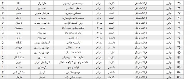 معرفی برگزیدگان جشنواره قرآن و عترت دانشگاه پیامنور 9