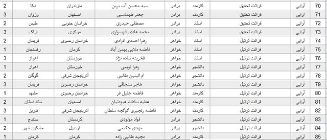 معرفی برگزیدگان جشنواره قرآن و عترت دانشگاه پیام‌نور