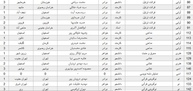 معرفی برگزیدگان جشنواره قرآن و عترت دانشگاه پیامنور 10