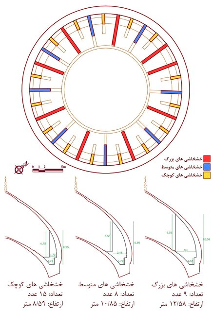 فاجعه فقط روی گنبد نیست!