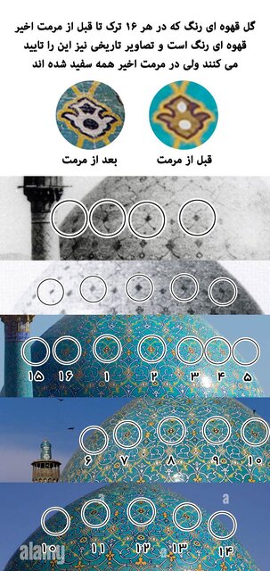 معمای کاشیهای گنبد مسجد جامع عباسی