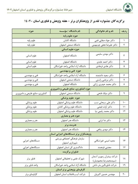 فناوران و پژوهشگران برتر استان اصفهان تجلیل شدند