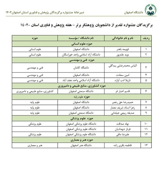 فناوران و پژوهشگران برتر استان اصفهان تجلیل شدند