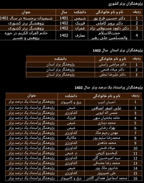 پژوهشگران و فناوران برتر دانشگاه صنعتی اصفهان تجلیل شدند