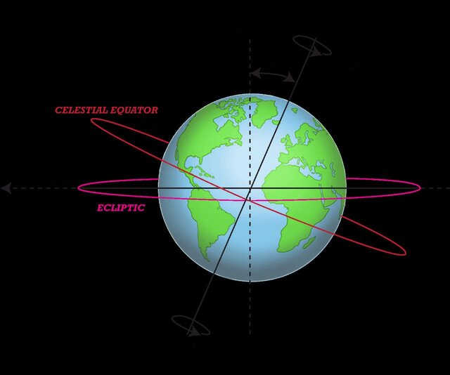 نوروز در هفت آسمان