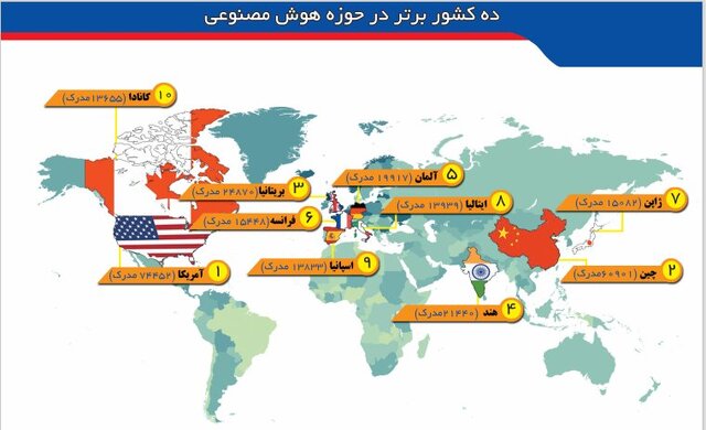 امنیت و شفافیت در دنیای دیجیتال با بلاک‌چین و هوش مصنوعی