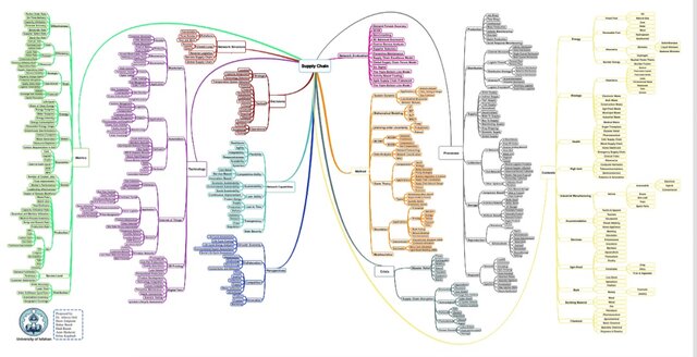 مایندمپ جامع؛ نقشه راه هوشمند برای آیندهای متفاوت در آموزش و صنعت