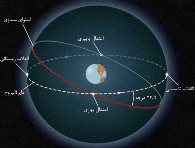 لحظه تحویل سال؛ از زمین تا آسمان