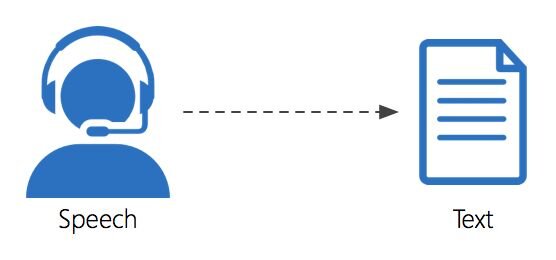سامانهای که پاسخ سؤالات کاربران را از دل صوت استخراج میکند