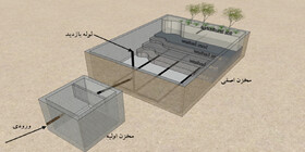 طراحی، ساخت و اجرای سامانه تصفیه فاضلاب کوچک مقیاس در دانشگاه صنعتی اصفهان