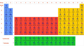 فرماندار: ۹۸ عنصر از جدول مندلیف در اردستان شناسایی شده است