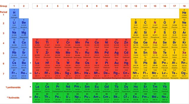 فرماندار: ۹۸ عنصر از جدول مندلیف در اردستان شناسایی شده است