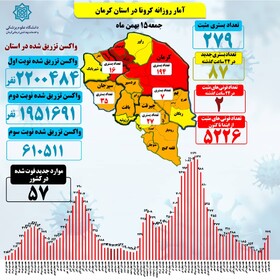 کرمان قرمز شد