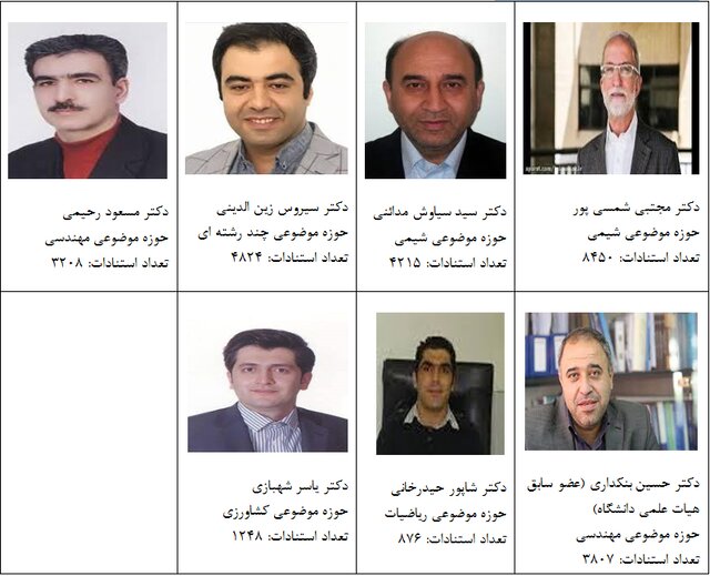 7 استاد دانشگاه رازی کرمانشاه در جمع پژوهشگران یک درصد برتر جهان