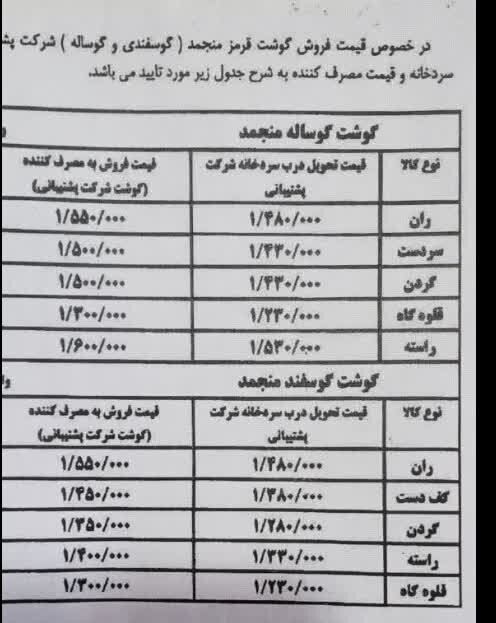 به وفور مرغ و گوشت در سردخانه‌های کرمانشاه موجود است