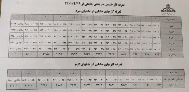 قبوض گازی که مشترکان را شوکه کرد