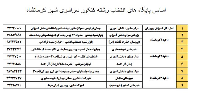 ۲۸ پایگاه انتخاب رشته از سوی آموزش و پرورش کرمانشاه برپا شده است