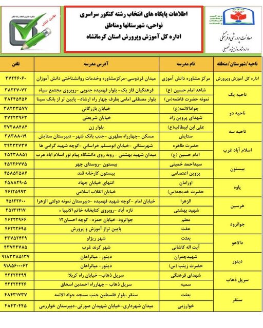 ۴۵ پایگاه انتخاب رشته کنکور کرمانشاه راه‌اندازی شد+ لیست پایگاه‌ها