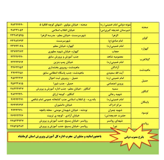 ۴۵ پایگاه انتخاب رشته کنکور کرمانشاه راهاندازی شد+ لیست پایگاهها