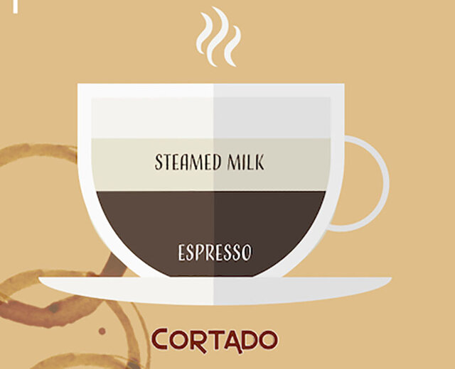 آشنایی با نوشیدنیهای بر پایه اسپرسو