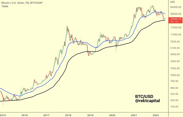 افزایش ارزش بیتکوین سراب است؟ 3 پایگاه خبری ججین افزایش ارزش بیتکوین سراب است؟