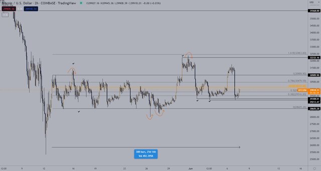 افزایش ارزش بیتکوین سراب است؟ 2 پایگاه خبری ججین افزایش ارزش بیتکوین سراب است؟