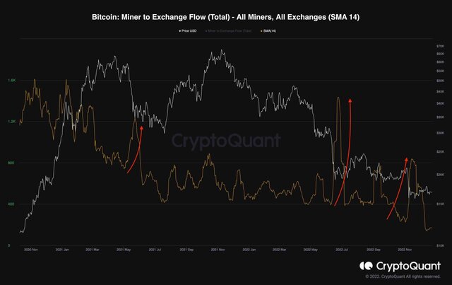 آینده بیتکوین تاریک است؟