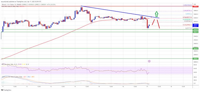 پیشبینی قیمت بیتکوین