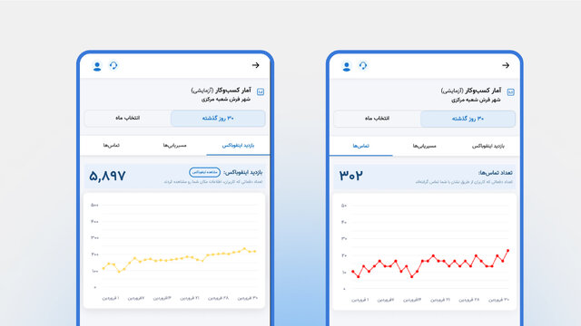 پنل مدیریت و تیک آبی برای کسبه و بازاریان به «نشان» اضافه شد