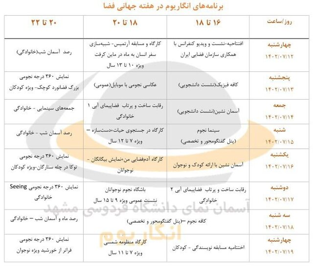 نقش و اهمیت فناوری فضایی در کارآفرینی و اشتغالزایی