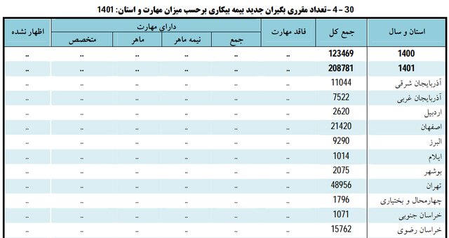 درآمد و هزینه خالص خانوارهای شهری و روستایی خراسان رضوی چقدر است؟