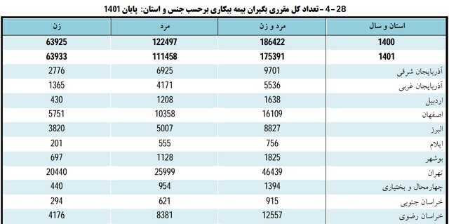 درآمد و هزینه خالص خانوارهای شهری و روستایی خراسان رضوی چقدر است؟
