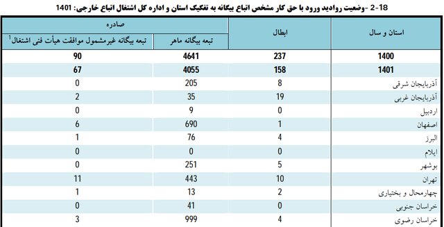 درآمد و هزینه خالص خانوارهای شهری و روستایی خراسان رضوی چقدر است؟