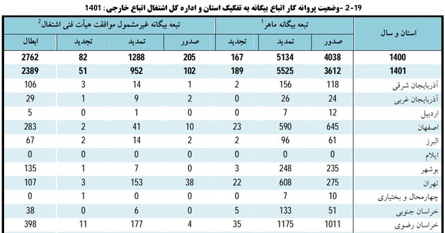 درآمد و هزینه خالص خانوارهای شهری و روستایی خراسان رضوی چقدر است؟