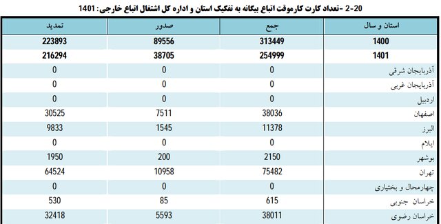 درآمد و هزینه خالص خانوارهای شهری و روستایی خراسان رضوی چقدر است؟