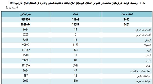 درآمد و هزینه خالص خانوارهای شهری و روستایی خراسان رضوی چقدر است؟
