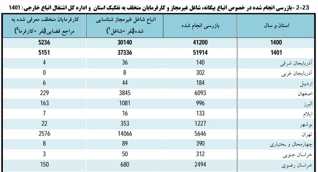 درآمد و هزینه خالص خانوارهای شهری و روستایی خراسان رضوی چقدر است؟
