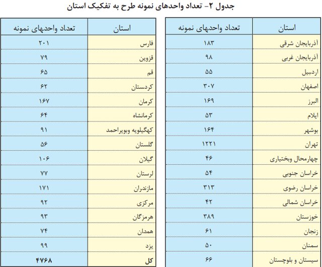 رتبه ۲۴ خراسان رضوی در محیط کسب‌وکار