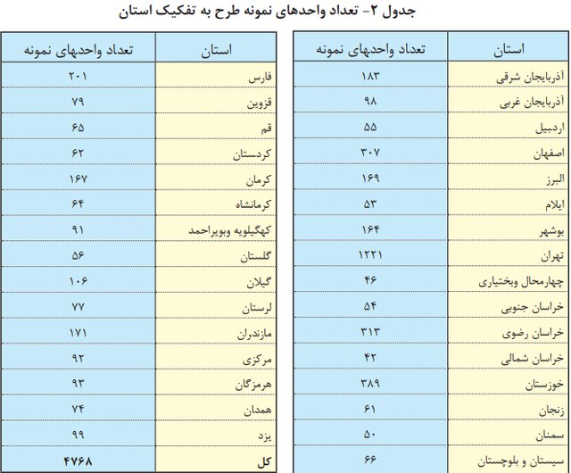 رتبه ۲۴ خراسان رضوی در محیط کسبوکار