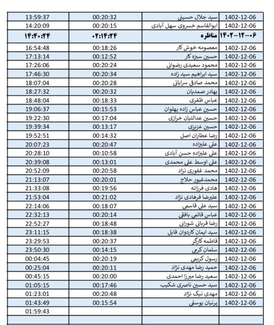 روزبهروز تعداد مخاطبان کانالهای انتخاباتی در خراسان رضوی افزایش مییابد