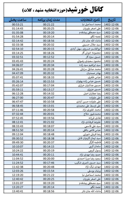 روزبه‌روز تعداد مخاطبان کانال‌های انتخاباتی در خراسان رضوی افزایش می‌یابد