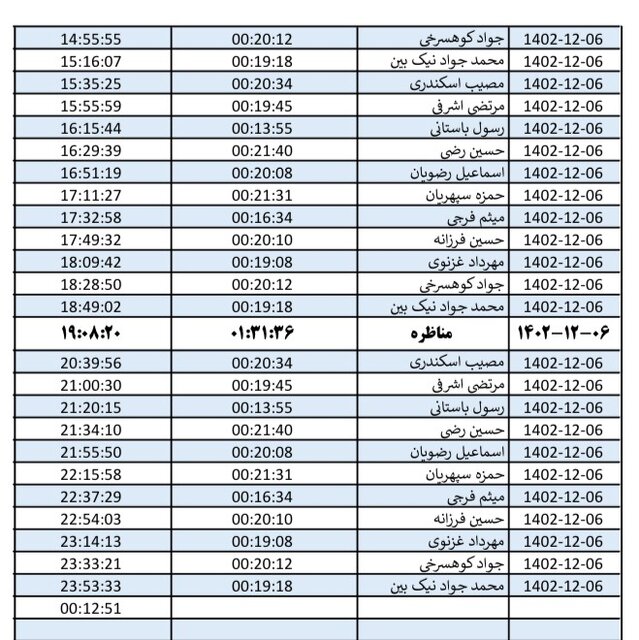 روزبه‌روز تعداد مخاطبان کانال‌های انتخاباتی در خراسان رضوی افزایش می‌یابد
