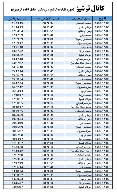 روزبهروز تعداد مخاطبان کانالهای انتخاباتی در خراسان رضوی افزایش مییابد