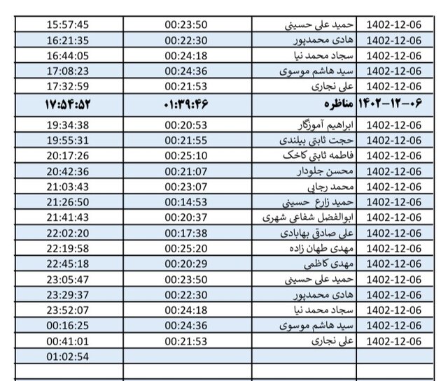 روزبهروز تعداد مخاطبان کانالهای انتخاباتی در خراسان رضوی افزایش مییابد